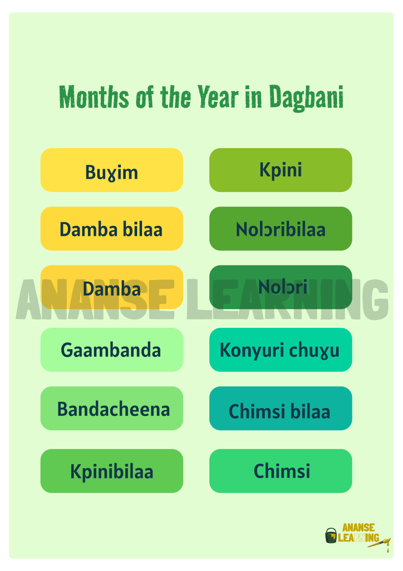 Months of the Year in Dagbani