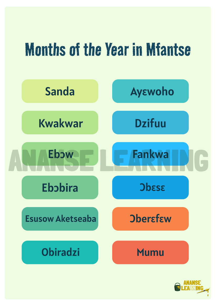 Months of the Year in Mfantse