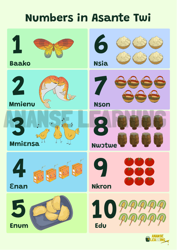 Numbers in Asante Twi