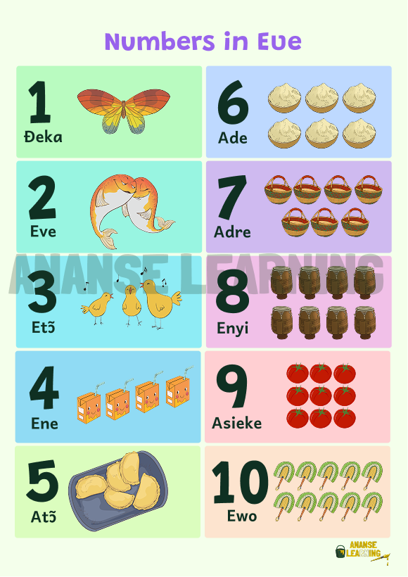 Numbers in Eʋe