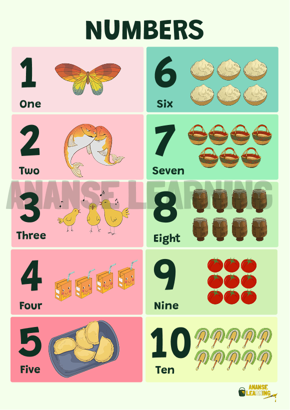 Numbers Poster (English)
