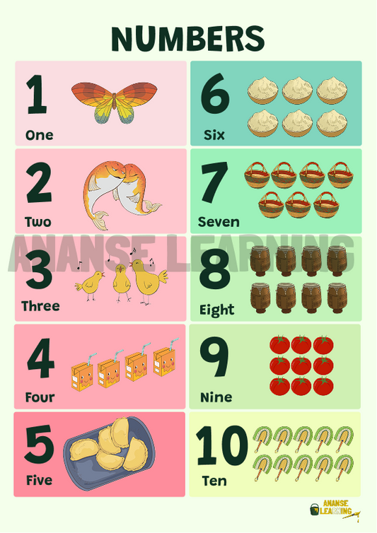 Numbers Posters